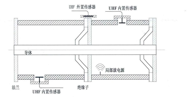 UHF傳感器安裝位置