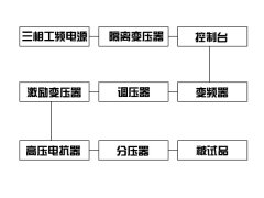 串聯諧振試驗裝置的原理