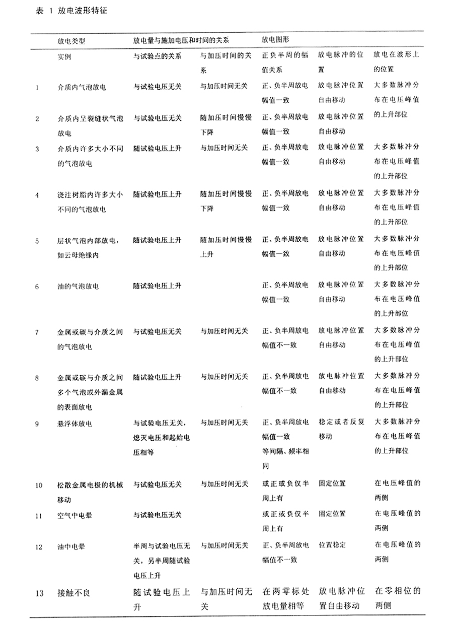 表1 放電波形特征