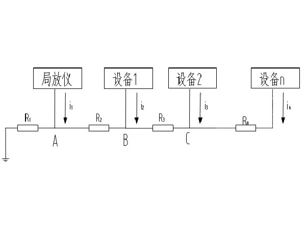 串聯單點接地示意圖