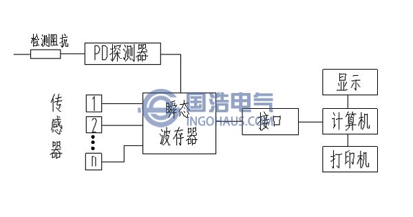 超聲波定位測試裝置框圖