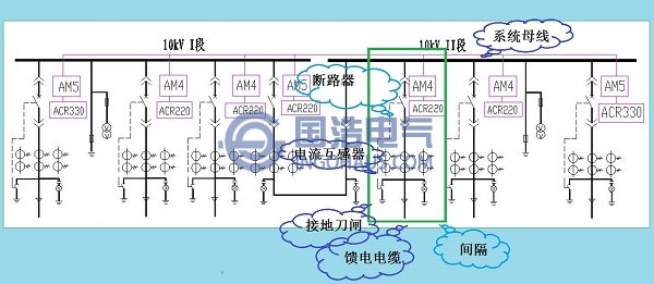 中壓配電柜的系統結線圖