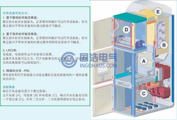 中壓開關柜的內部結構圖