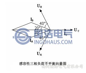 感容性三相負荷不平衡向量圖