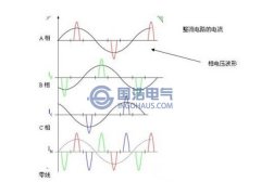 三相不平衡的概念，危害及解決方法（三）