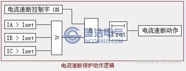 電流速斷保護