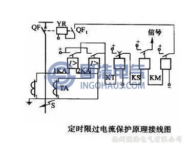 定時限過電流保護