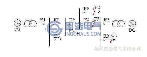 零序方向過流保護