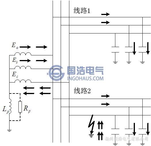 小電流接地