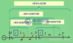 繼電保護—三段式過電流保護原理解析（三）