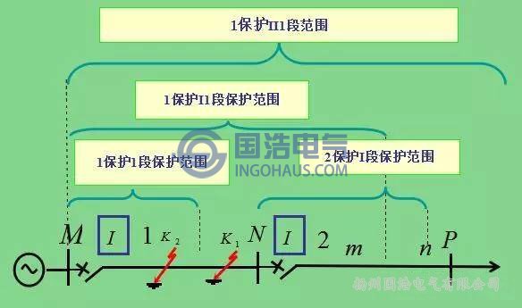 三段式過電流保護