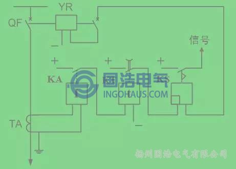 保護過程