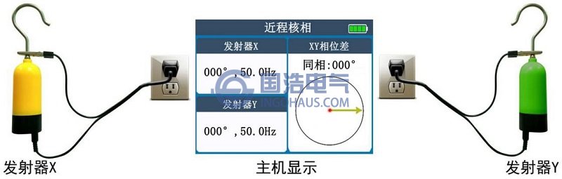 儀器自檢示意圖