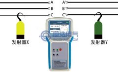 GHGX550相序表的近程核相、相序檢測使用方法