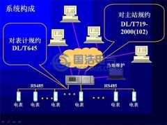 電力基礎知識-電能量計量系統