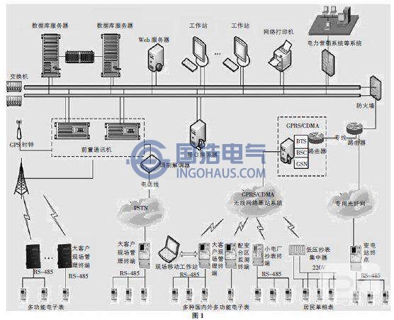 智能電網