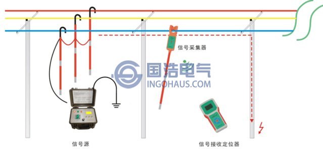 架空線