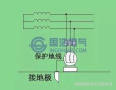 淺析電力系統之保護接地