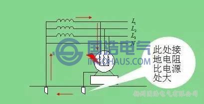 三相四線接地保護(hù)