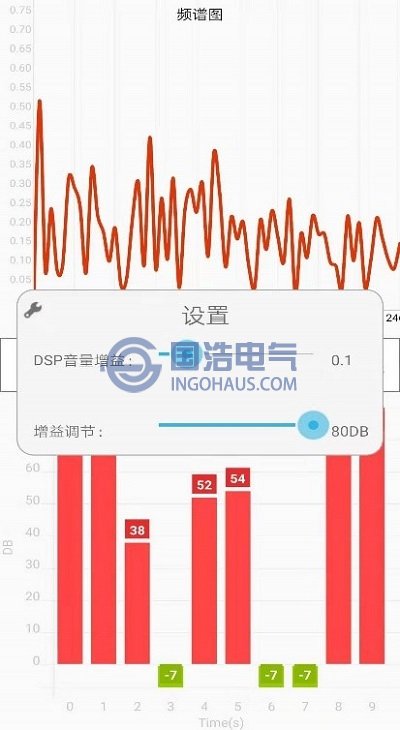 增益設置界面