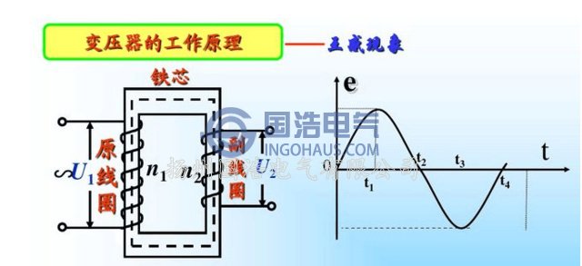 變壓器工作原理