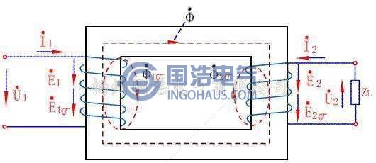 電磁感應