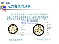 電力電纜線路局放實驗與檢測技術分享（一）