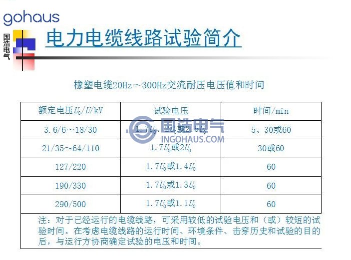 電力電纜實驗簡介3