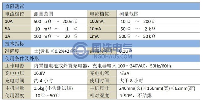 技術參數