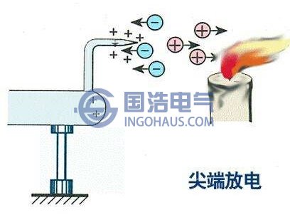 尖端放電