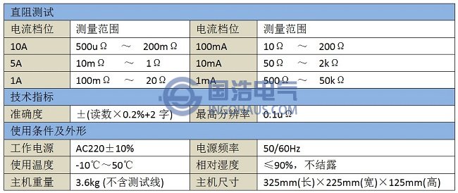 技術參數