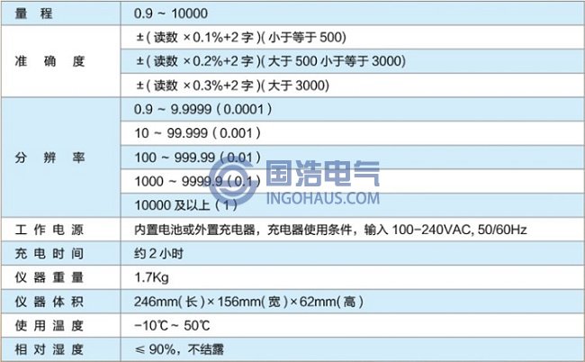 GHTR8310手持式變比測試儀技術指標