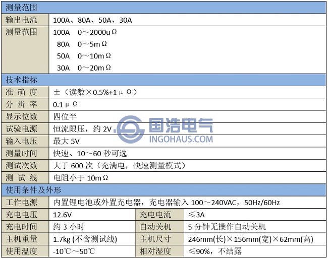 GHHL3610手持式回路電阻測試儀技術參數