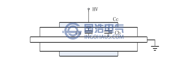 發電機端部放電示意圖