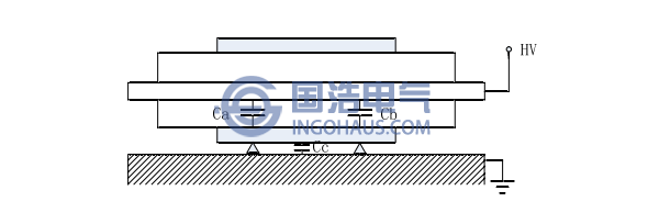 發電機槽放電示意圖