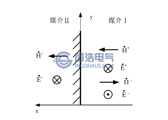 暫態對地電壓產生原理