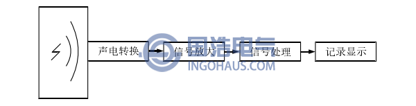 開關柜局部放電超聲波檢測原理示意圖