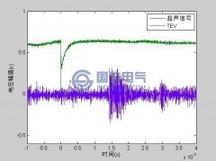 基于TEV與超聲波相結合的聲電聯合局放定位