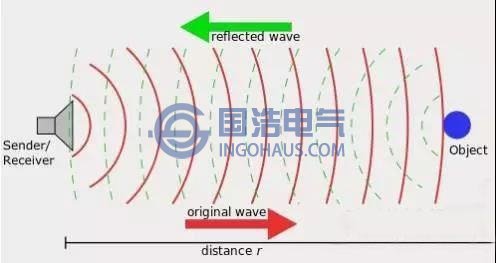 超聲波測(cè)距原理圖