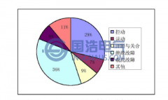 高壓開關柜的故障特征及原因分析