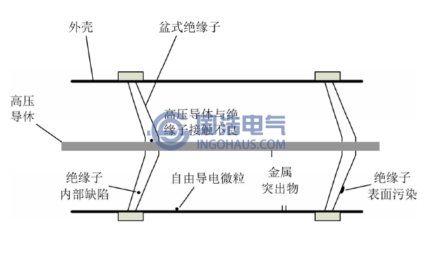 組合電器內部可能出現的缺陷類型