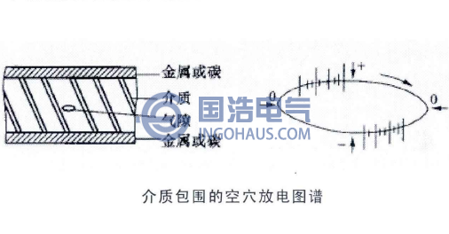 介質包圍的空穴放電圖譜