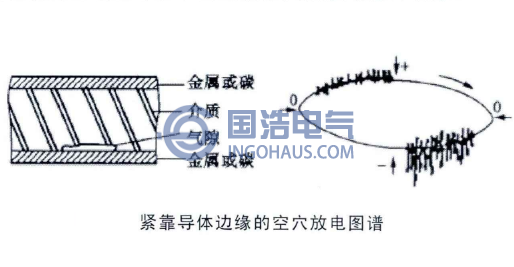 緊靠導體邊緣的空穴放電圖譜