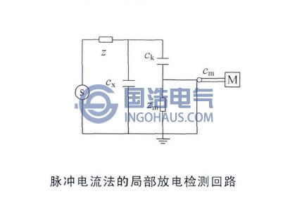 脈沖電流法的局部放電檢測回路