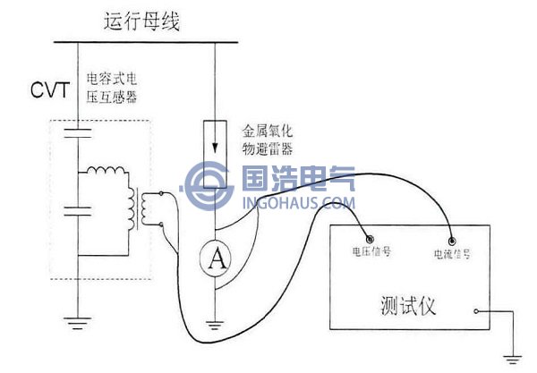 補償法、基波法及波形分析法測試接線