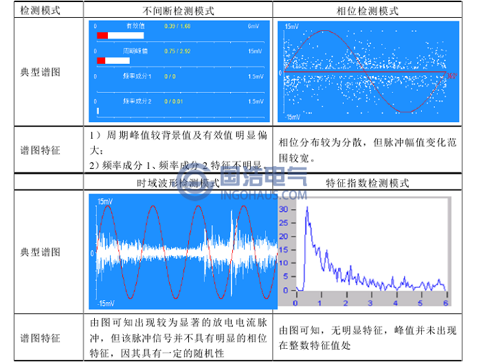 自由金屬顆粒缺陷超聲波檢測典型圖譜