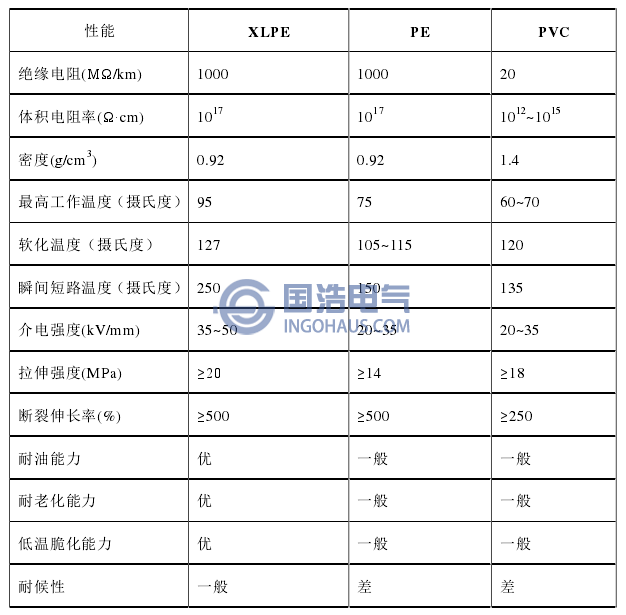 性能對(duì)比