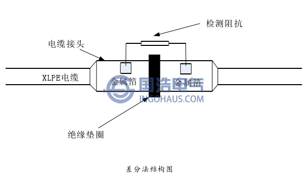 差分法結(jié)構(gòu)圖