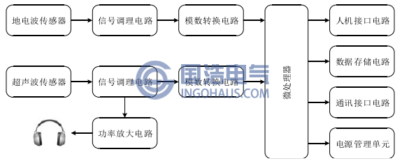 典型聲電聯合局部放電檢測原理圖