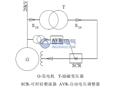 勵磁變壓器局部放電在線監測的意義